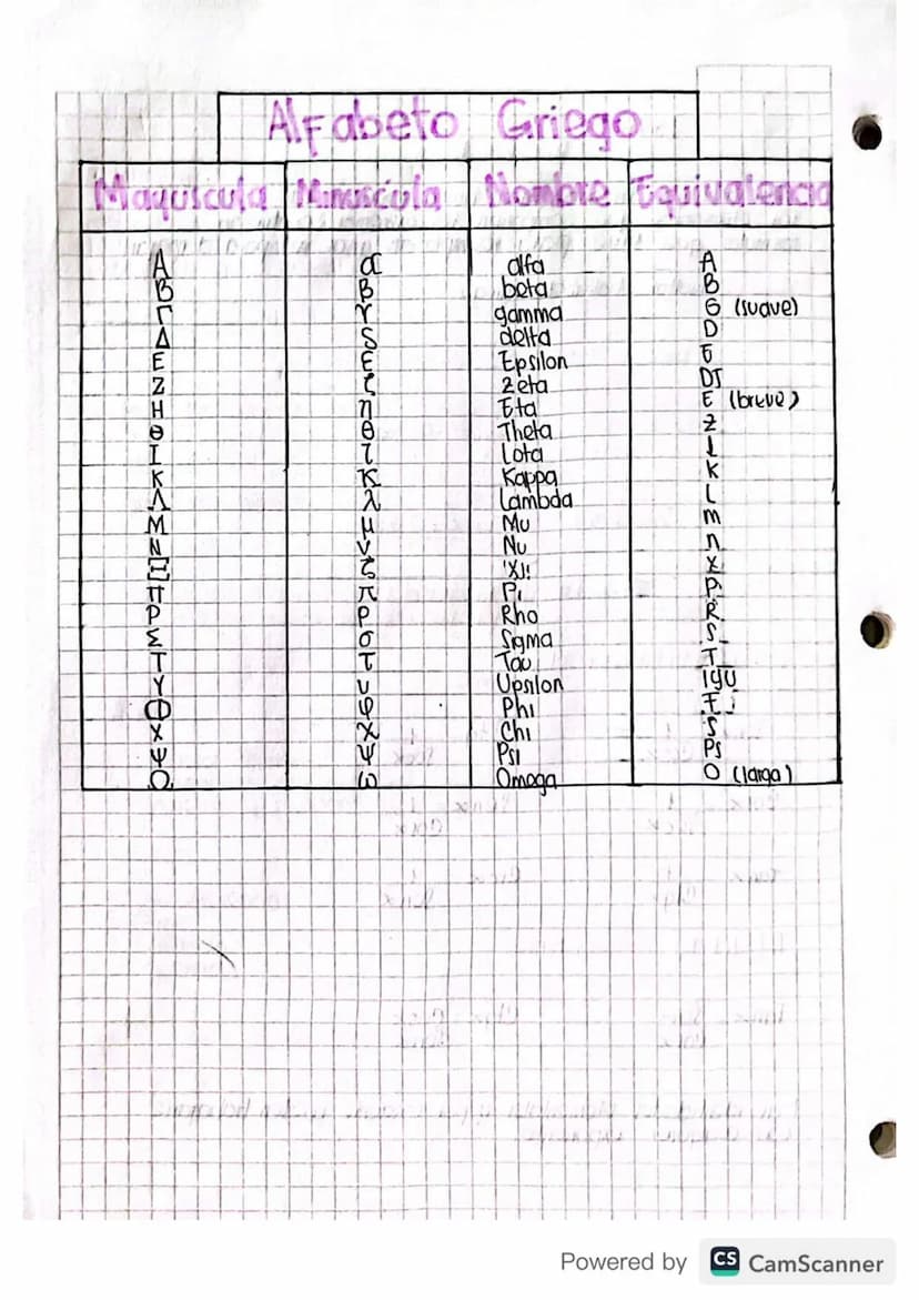 eSecante
F.Cosecante..
06-02-23
Nociones Básicas
•Punto: Uh lugar en el espacio
• lined: Sucesion Infinita de puntos
- Recta No tiene Inicio
