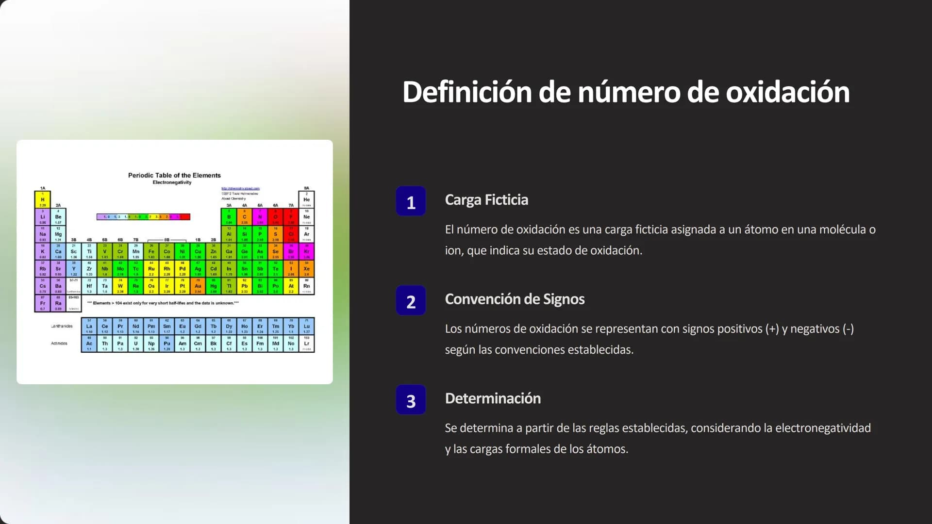 Oxidación-reducción:
Número de oxidación
La oxidación-reducción, o redox, es un proceso
fundamental en la química que involucra el
intercamb
