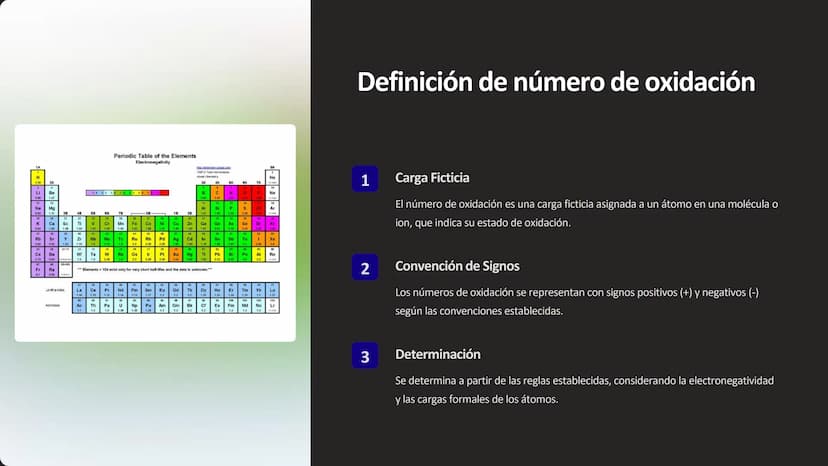 Oxidación-reducción:
Número de oxidación
La oxidación-reducción, o redox, es un proceso
fundamental en la química que involucra el
intercamb