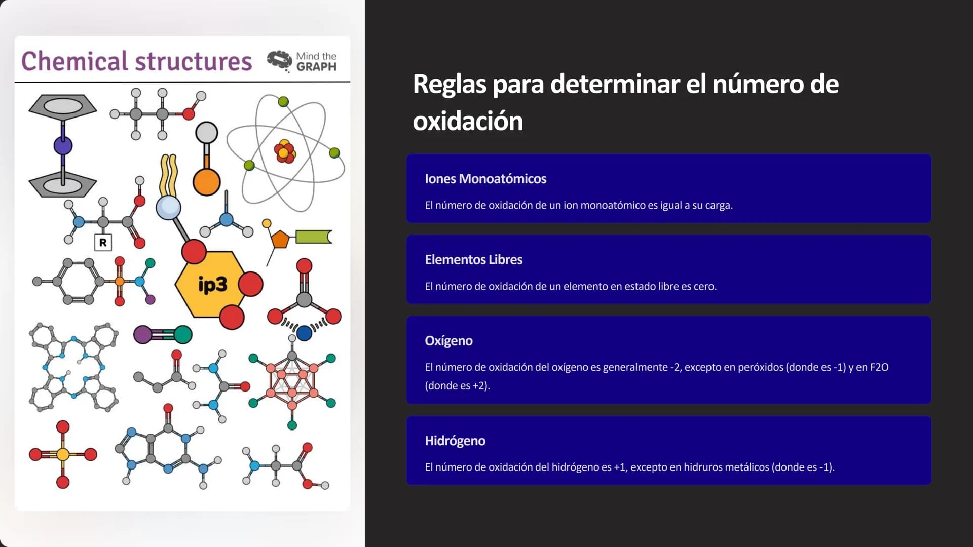 Oxidación-reducción:
Número de oxidación
La oxidación-reducción, o redox, es un proceso
fundamental en la química que involucra el
intercamb
