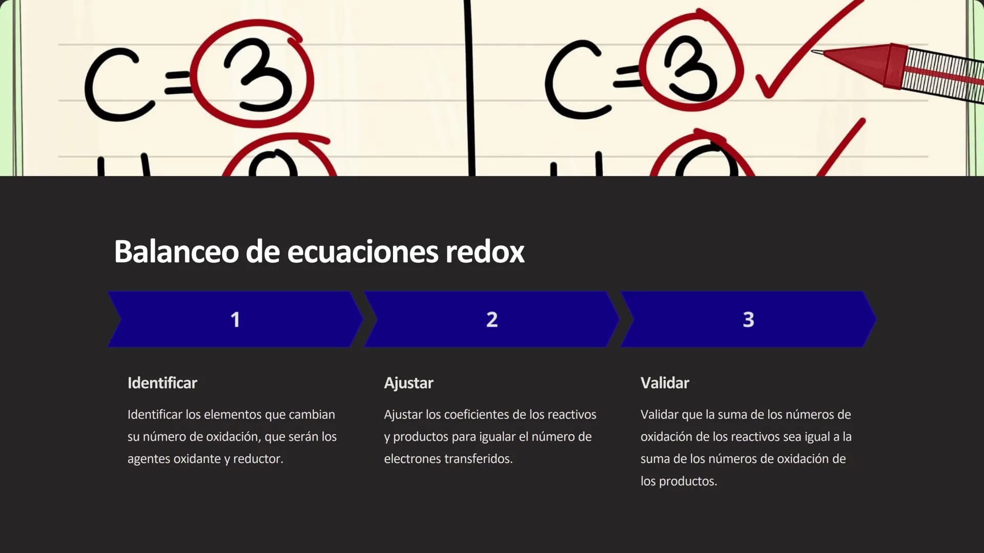 Oxidación-reducción:
Número de oxidación
La oxidación-reducción, o redox, es un proceso
fundamental en la química que involucra el
intercamb