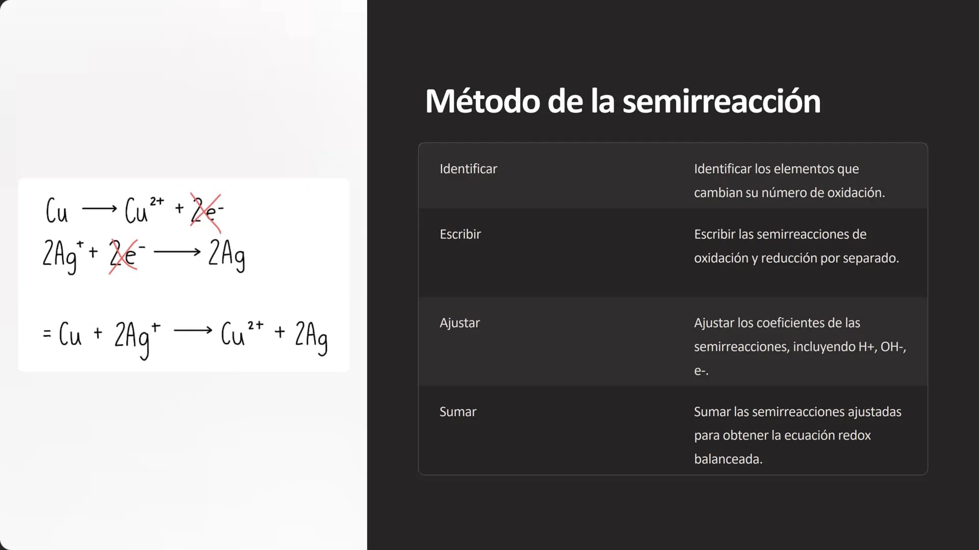 Oxidación-reducción:
Número de oxidación
La oxidación-reducción, o redox, es un proceso
fundamental en la química que involucra el
intercamb