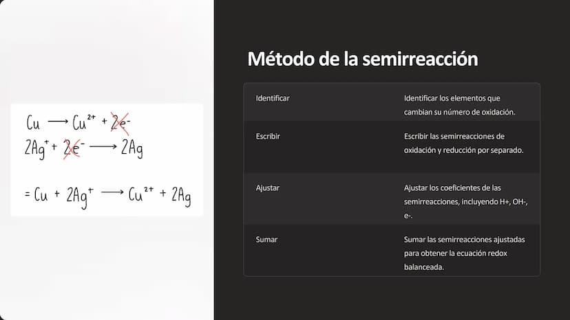 Oxidación-reducción:
Número de oxidación
La oxidación-reducción, o redox, es un proceso
fundamental en la química que involucra el
intercamb