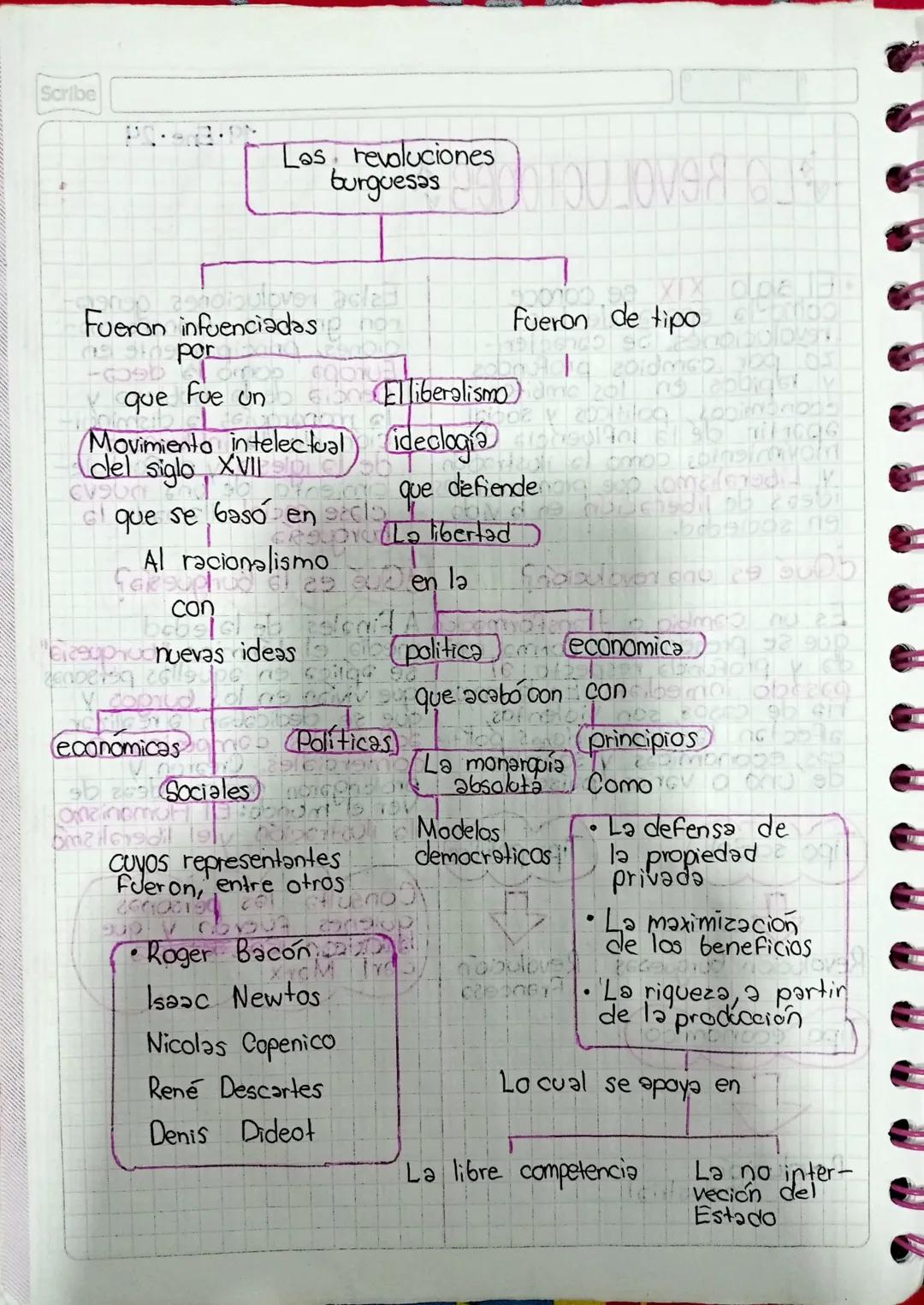 GƐla burgueriai
Se oponía al poder señorial el mismo imponía relaciones
ya que
de vasallaje y su logica económica era contraproducente para
