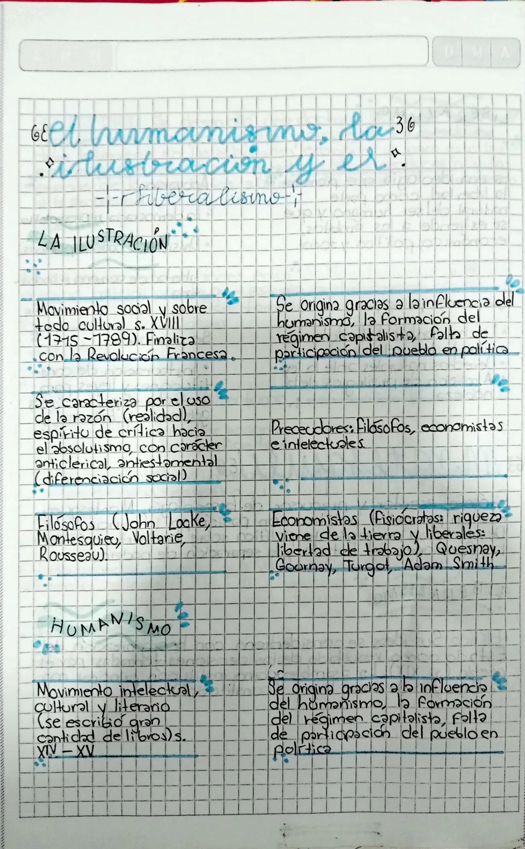 GƐla burgueriai
Se oponía al poder señorial el mismo imponía relaciones
ya que
de vasallaje y su logica económica era contraproducente para
