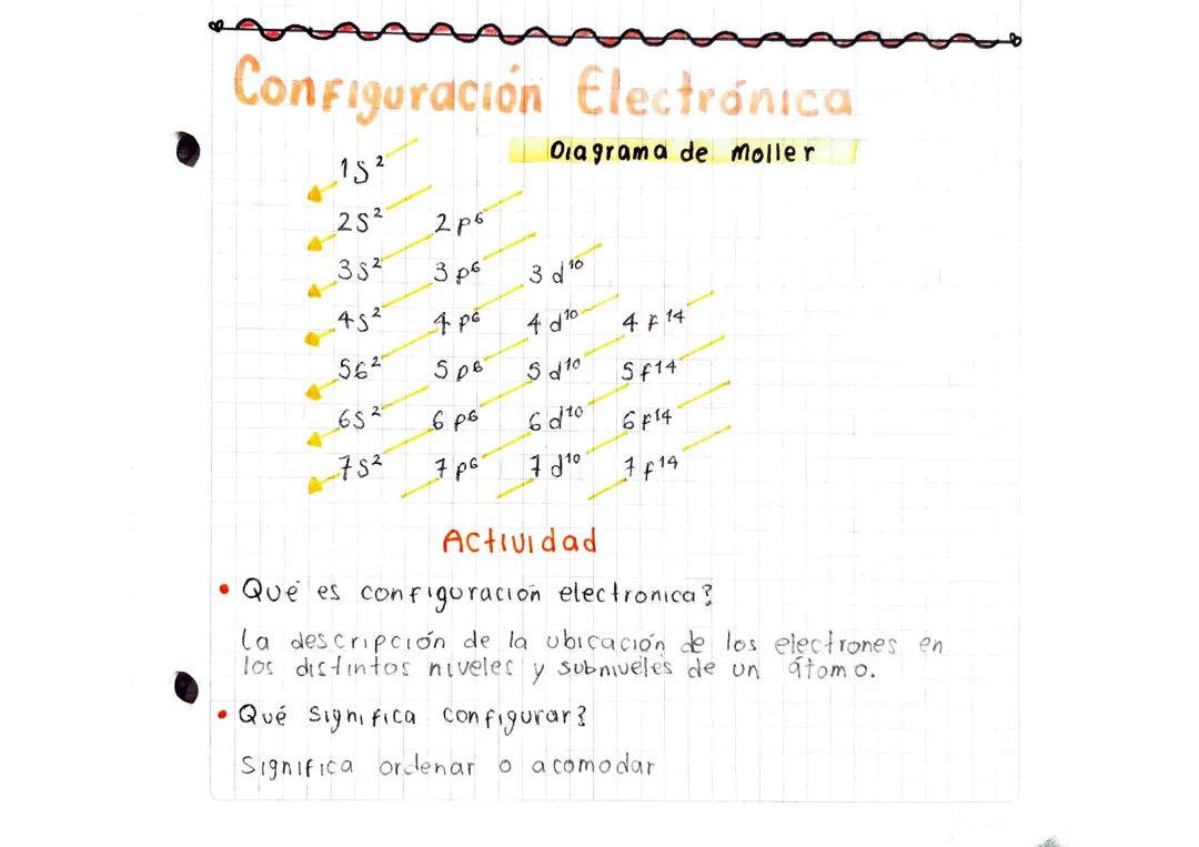 Configuración electrónica 