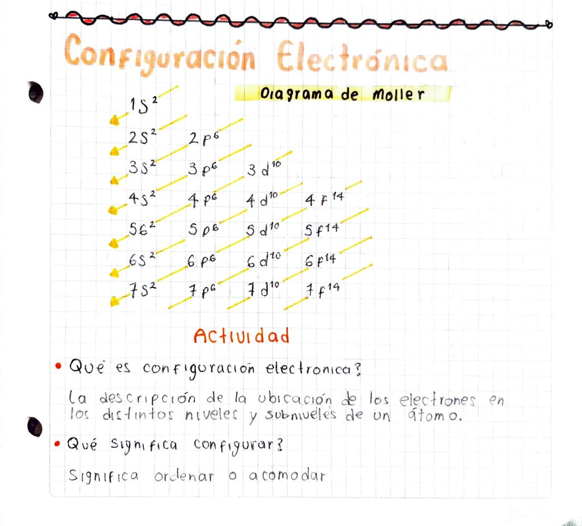Configuración Electrónica
152
Oiagrama de Moller
252
2p6
352
3 ре
10
3 d'
452
4 pe
10
414
562
5 06
510
5414
653
6P6
6270
6F14
752
7p
714
Act