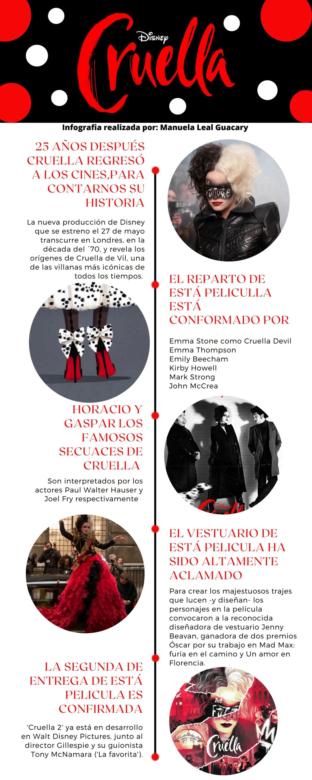 Crüella

Infografia realizada por: Manuela Leal Guacary

25 AÑOS DESPUÉS
CRUELLA REGRESÓ
A LOS CINES, PARA
CONTARNOS SU
HISTORIA

La nueva p