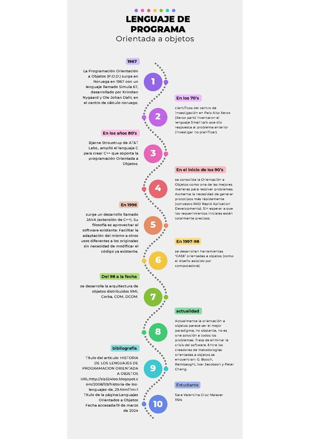 Historia de Programación Orientada a Objetos (POO)