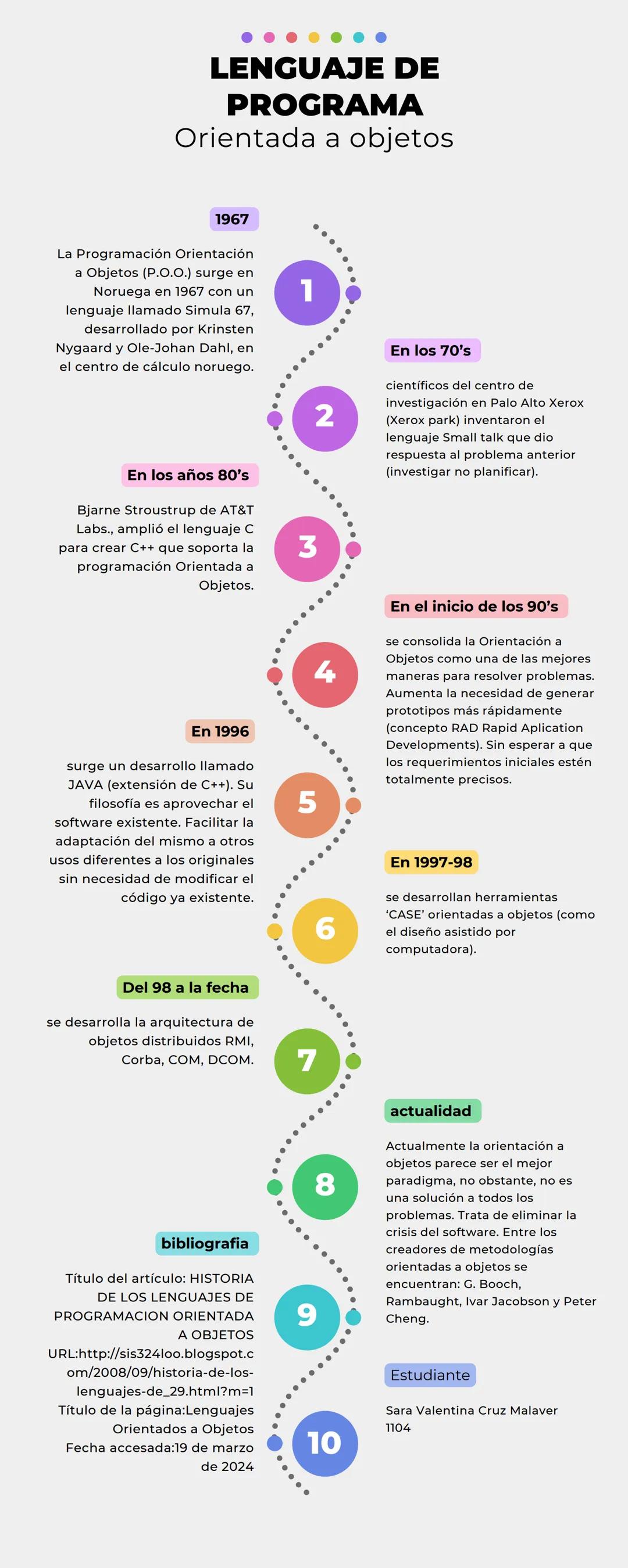 LENGUAJE DE
PROGRAMA
Orientada a objetos
1967
La Programación Orientación
a Objetos (P.O.O.) surge en
Noruega en 1967 con un
lenguaje llamad