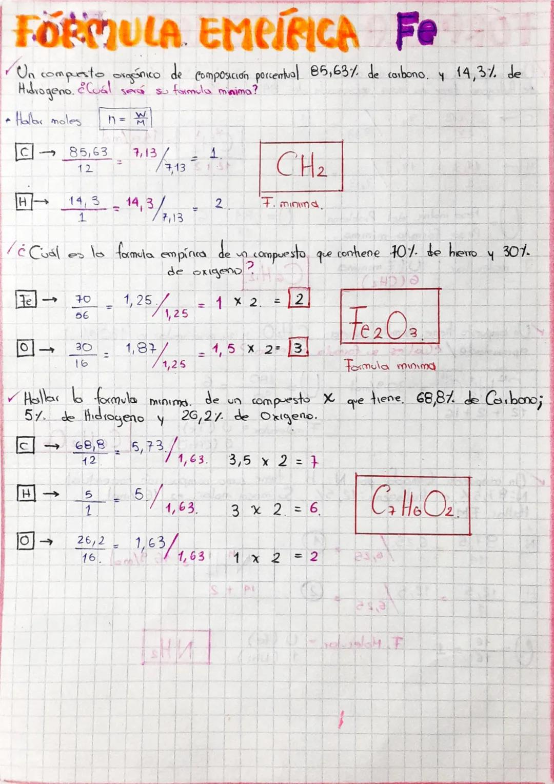 Cómo calcular la fórmula empírica de un compuesto