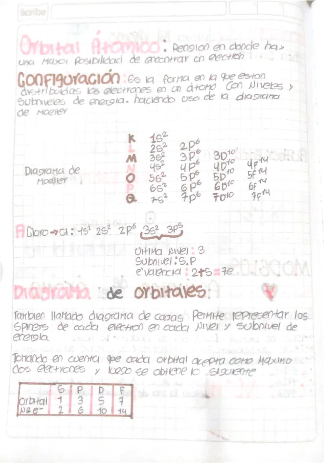 Scribe
CIASIFICACIÓN DE LA
MATERIA
Sustancia Pura
ElementoS
Representados Por
Simbolos
1
Formados Por
AHOMOS
Homogeneo
Mezcla
LA Alotropia c