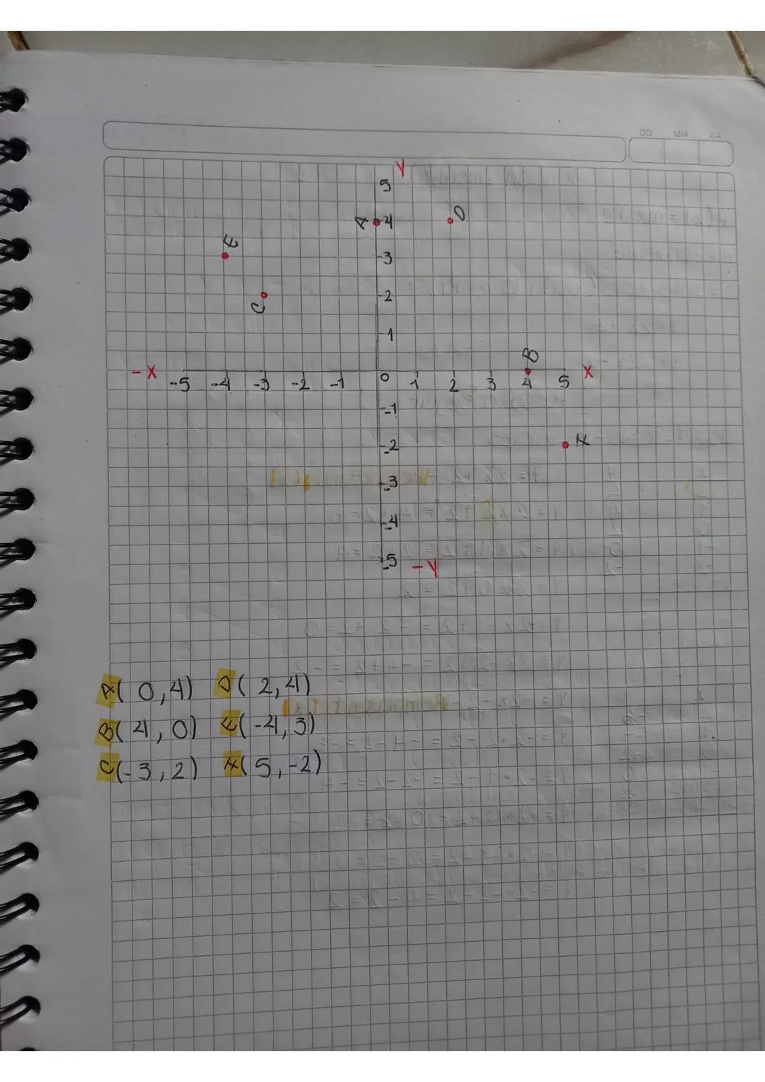 DD
MM AA
Funcion Matemática
Relacion entre dos variables donde el valor de una
depende de la otra
A=πr Independiente
3,14x2
Dependiente
Vara