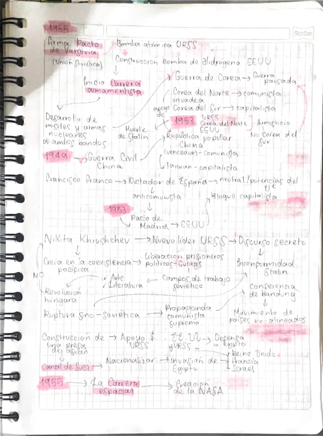funcione's
Linealy=mx+b
Pendiente
m-y2-y1
×2-X1
→Punto de
corte
en y
Wadrática ax²+bx+c
+
a)
Vérlice -b
2a
Exponencial fx=aˣ
α>1
Positiva ne