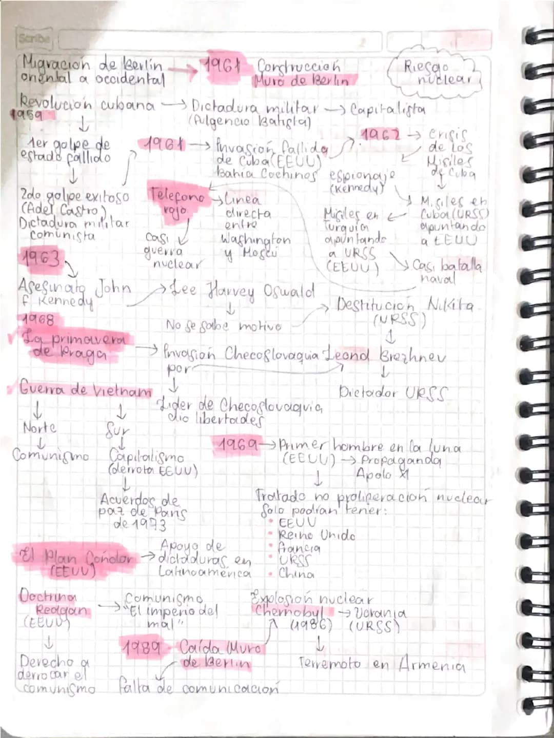 funcione's
Linealy=mx+b
Pendiente
m-y2-y1
×2-X1
→Punto de
corte
en y
Wadrática ax²+bx+c
+
a)
Vérlice -b
2a
Exponencial fx=aˣ
α>1
Positiva ne