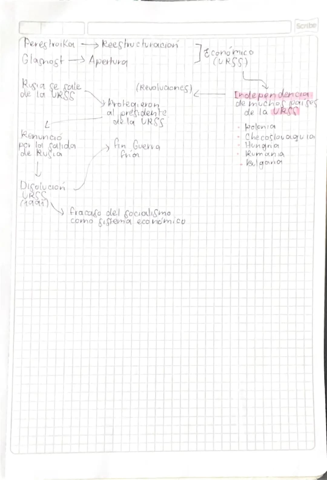 funcione's
Linealy=mx+b
Pendiente
m-y2-y1
×2-X1
→Punto de
corte
en y
Wadrática ax²+bx+c
+
a)
Vérlice -b
2a
Exponencial fx=aˣ
α>1
Positiva ne