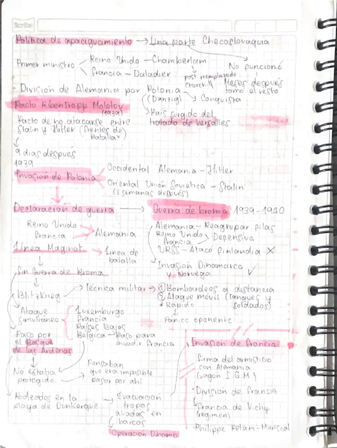 funcione's
Linealy=mx+b
Pendiente
m-y2-y1
×2-X1
→Punto de
corte
en y
Wadrática ax²+bx+c
+
a)
Vérlice -b
2a
Exponencial fx=aˣ
α>1
Positiva ne