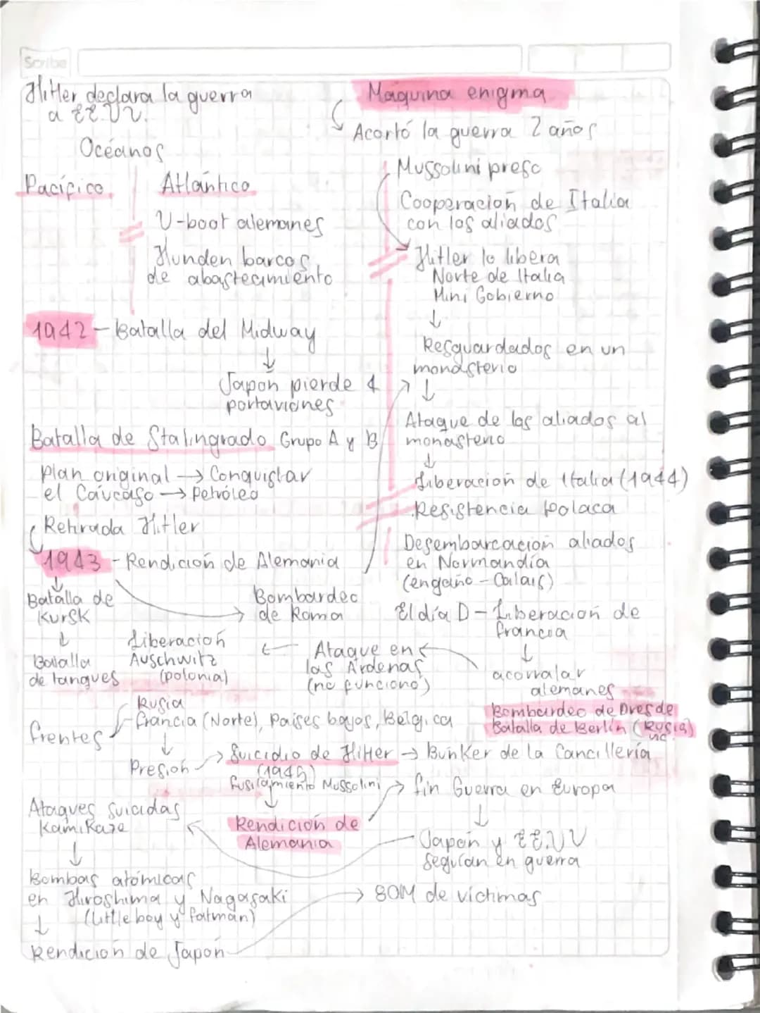 funcione's
Linealy=mx+b
Pendiente
m-y2-y1
×2-X1
→Punto de
corte
en y
Wadrática ax²+bx+c
+
a)
Vérlice -b
2a
Exponencial fx=aˣ
α>1
Positiva ne