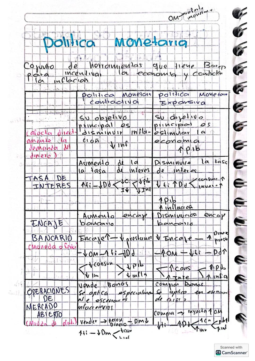 MICIO economia
DD
MM
AA
Macro economia
La ciencia macroeconomica
que se enfoca en el
economia
estudio
es ma vama de la economia
analisis
Y c