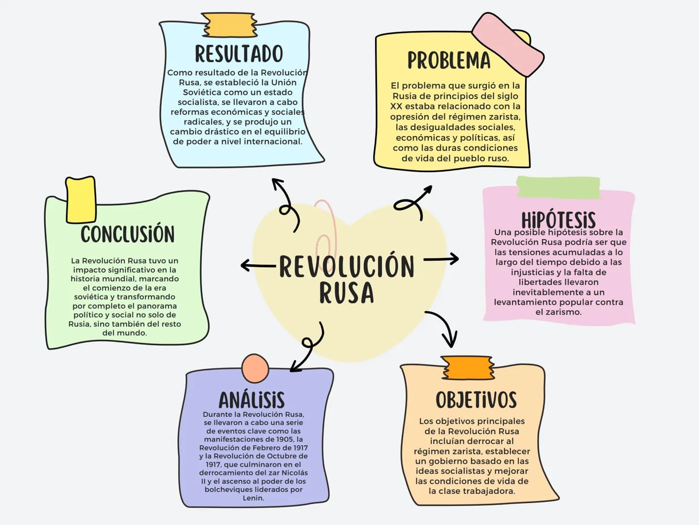 RESULTADO
Como resultado de la Revolución
Rusa, se estableció la Unión
Soviética como un estado
socialista, se llevaron a cabo
reformas econ