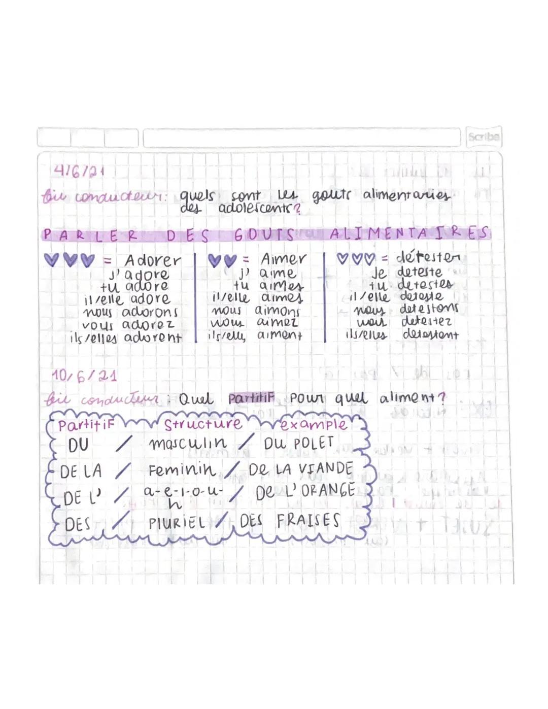 476721
Scribe
biu conducteur: quels sont les gouts alimentaries
des adolescents?
PARLER DES GOUTS ALIMENTAIRES

VVV = Adorer
J'adore
tu ador