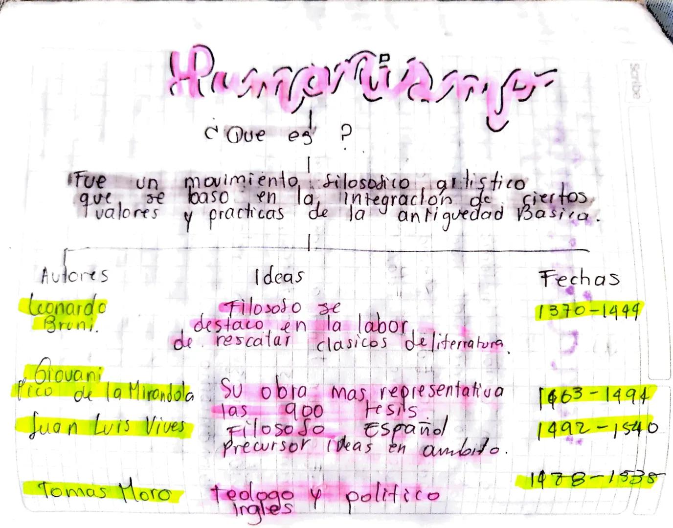 Fue
que
un
se
Tvalores

Autores
Leonardo
Broni.

¿Que es ?

movimiento, silosodico artistice
loaso
en la integ
artistico ciertos.
de
Integra