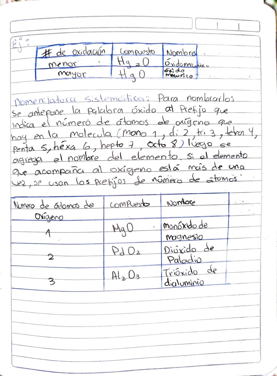 función oxidos

140524

M702
↓
Óxido
Basico

T
Ca

NOM + O2
↓
Óxidos
A cidos

CO
Coz

Al2 03

• Nomenclatura química:
Es el sistema de nombr