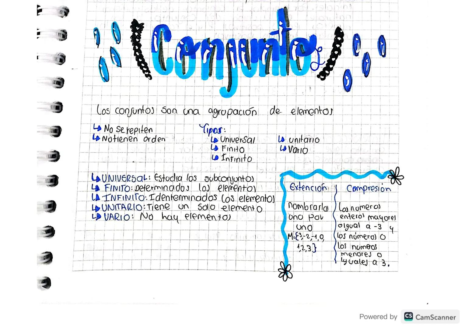 Computer/
Los conjuntos Son una agropación de elementos
No se repiten
Notienen orden
Tipas:
Universal Lunitario
Finito
Vario
Intinito
UNIVER