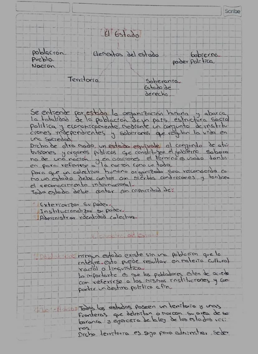 poblacion
Pueblo
Nacion
El Estado.
Elementos del estado
Gobierno
poder Politica
Soberania
Estado de
derecho
Territorio
Scribe
Se entiende po