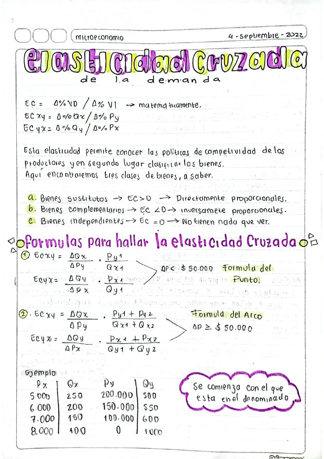 Elasticidad Cruzada en Microeconomía: Conceptos y Ejercicios