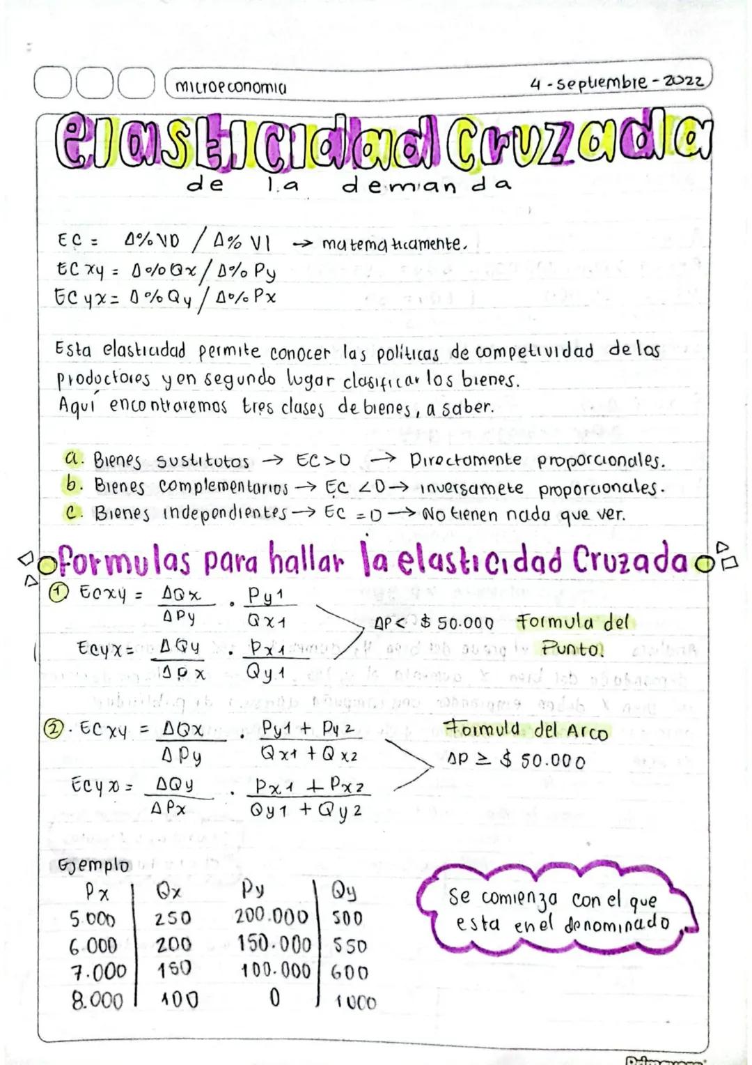 microeconomia
4-Septiembre-2022
elasticidad Cruzada
de
1.a
deman da
EC = 0% VD / A% VI
ECxy = 1% Qx/D% Py
EC 4x = 0% Qy / A% Px
matematicame