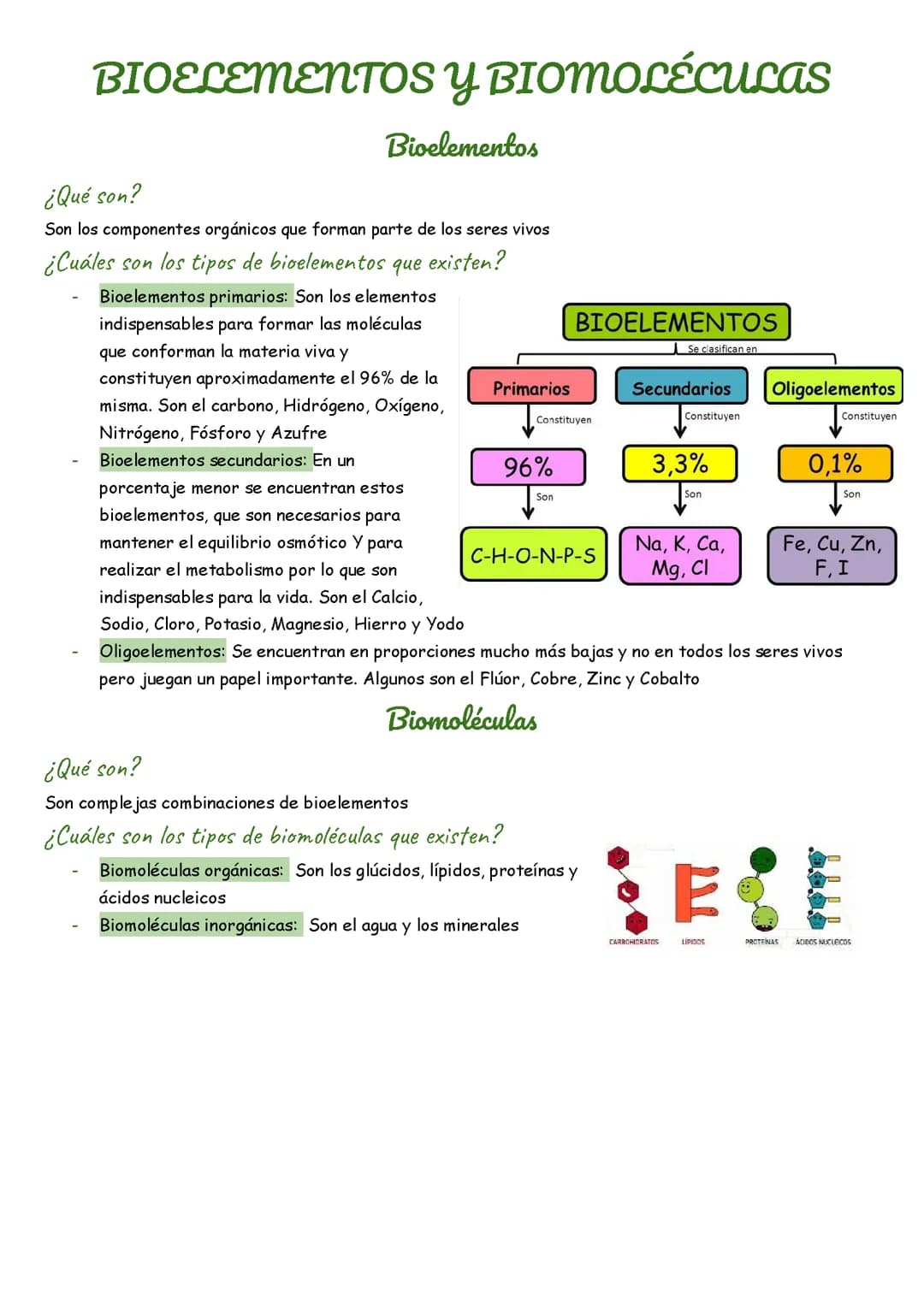Bioelementos y biomoléculas