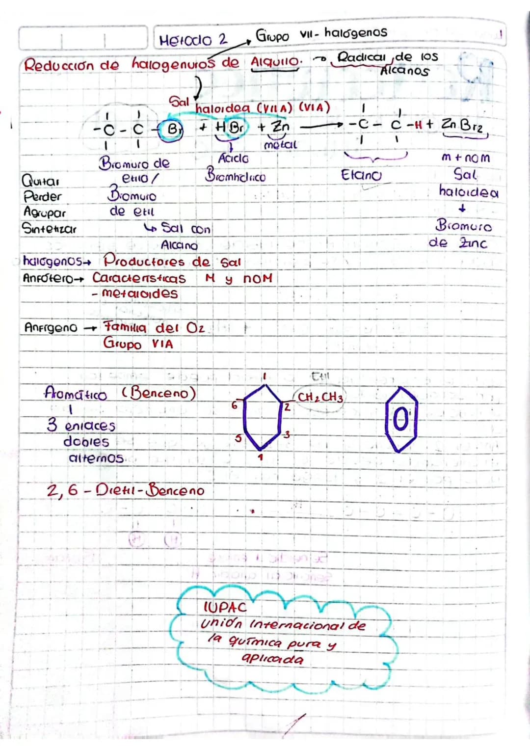 Lunes 31 de Julio de 2023
Reacciones
Obtención de alcanos en el
laboratorio
Metodo I
Hidrogenación de alquenos:
- Saturar lagregar hidrogen)