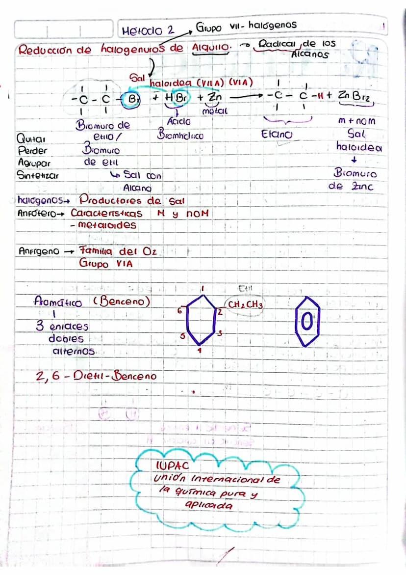 Lunes 31 de Julio de 2023
Reacciones
Obtención de alcanos en el
laboratorio
Metodo I
Hidrogenación de alquenos:
- Saturar lagregar hidrogen)