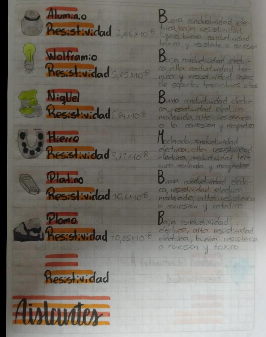 # Tabla
Materiales Aislantes,
conductores y semi-aislantes

# Conductores

Plata
Resistividad $1,59 \times 10^{-8}$

Cobre
Resistividad $1,6
