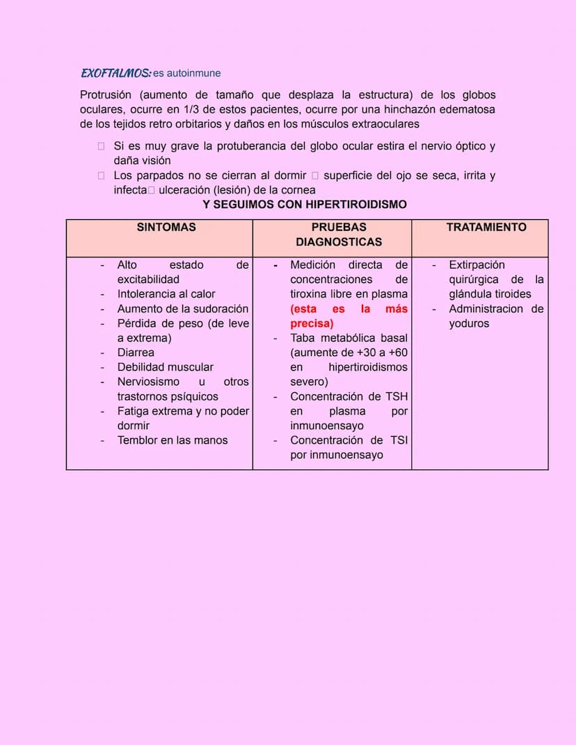 GLÁNDULA TIROIDES
Esta glándula esta ubicada debajo de laringe y a los lados de la tráquea
• Es grande, pesa de 15-20g en adultos
•
principa