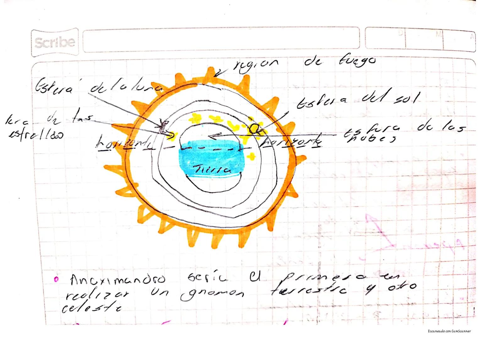 Scribe

Tales de Mileto 636-5616 A.C

• Tales de Mileto es considerado of fundad on
de la filosofia griegar Ya en la antiguadan
fue incluido