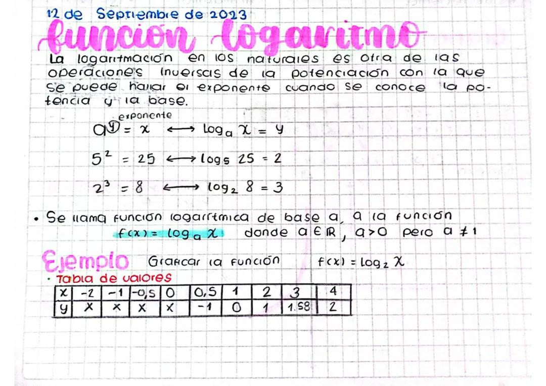 LA FUNCIÓN LOGARITMO