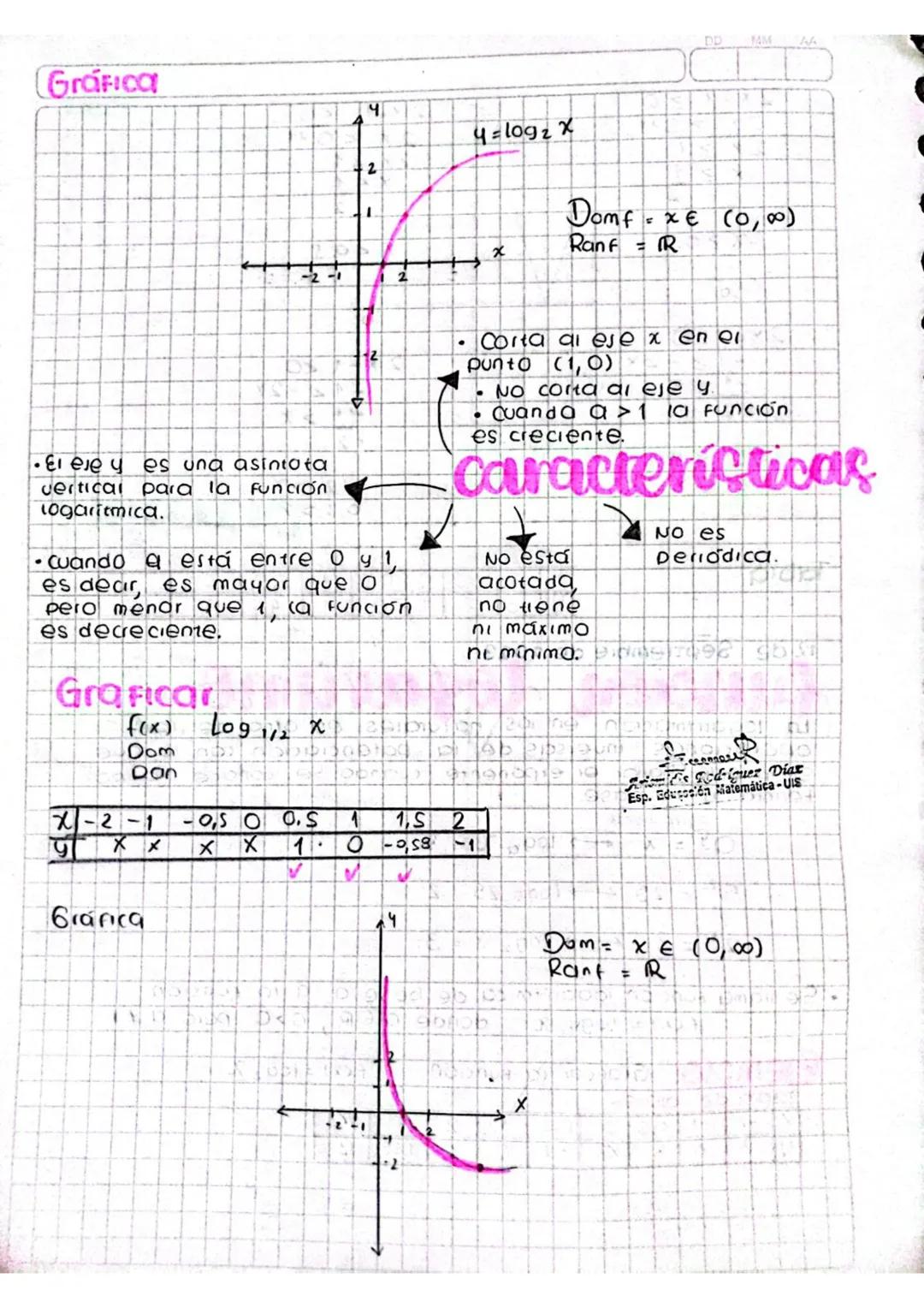 12 de Septiembre de 2023

# funcion logaritmo

La logaritmación en los naturales es otra de las
operaciones inversas de la potenciación con 