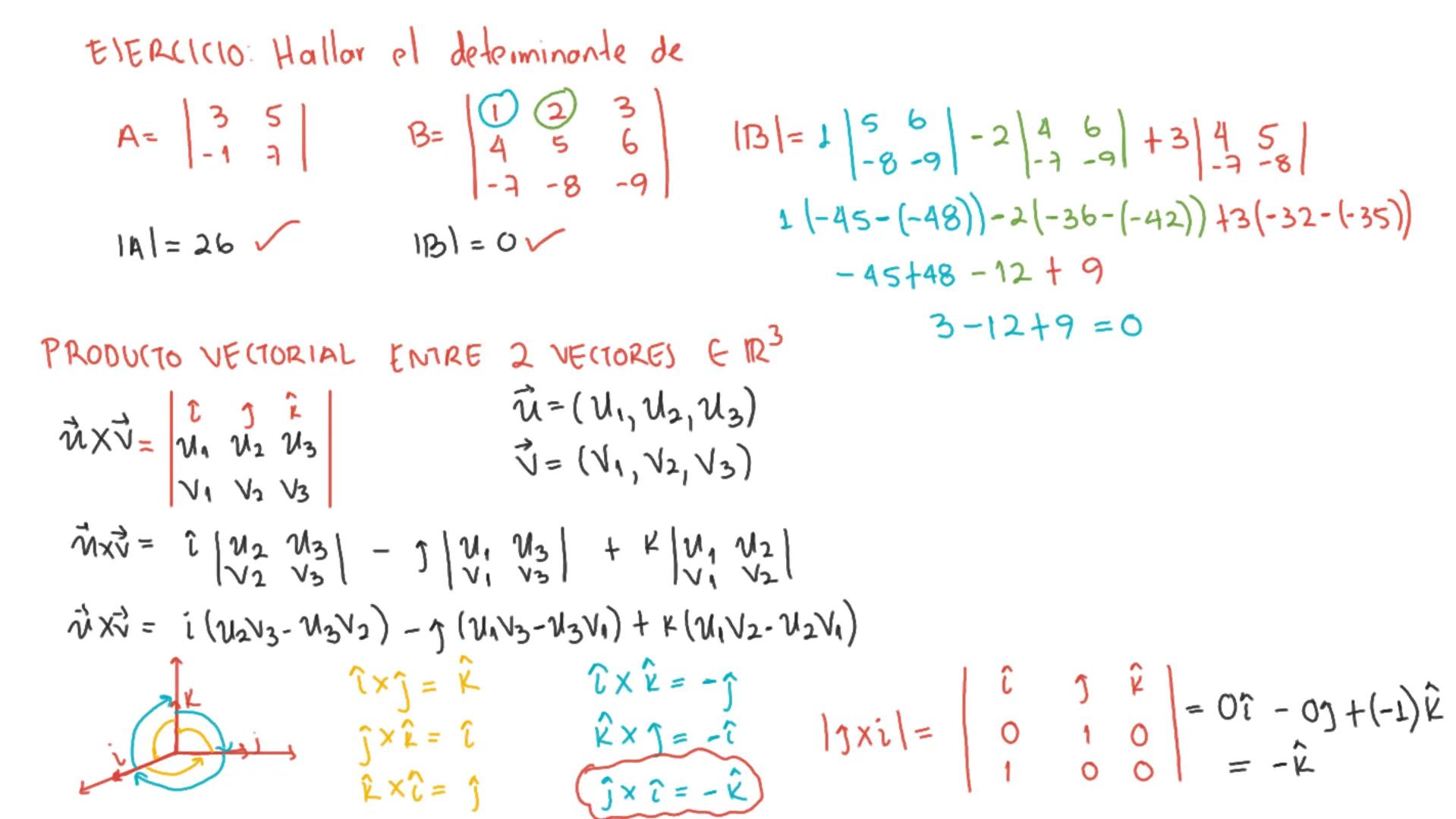 PROPIEDADES DEL PRODUCTO ESCALAR
1) येथे 20
2) ✔ ✔ - ✔ ✔
û ñ = 0 <= > ú = ō
y
3) · (vtw) = û · v + û · w
•
4) λ(ûv) = (λû). v = u. (λv)
5) |