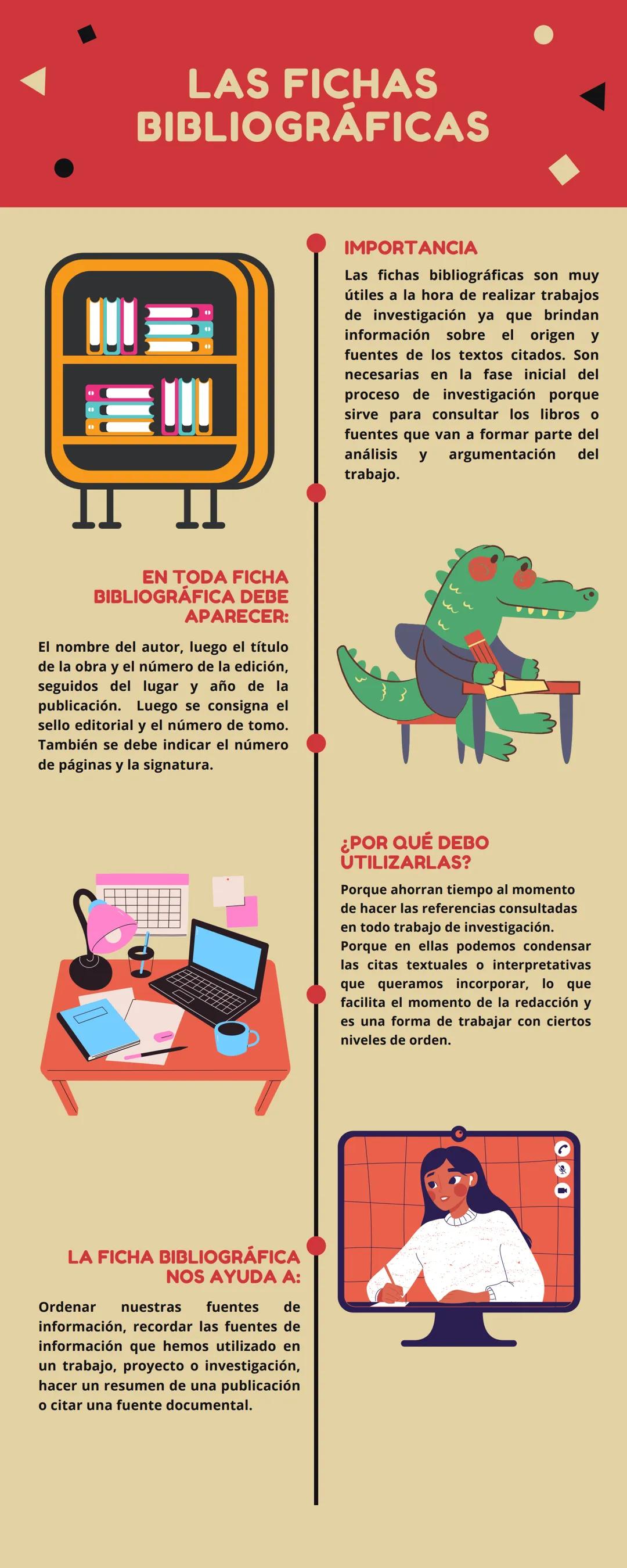 # LAS FICHAS
BIBLIOGRÁFICAS

EN TODA FICHA
BIBLIOGRÁFICA DEBE
APARECER:

El nombre del autor, luego el título
de la obra y el número de la e