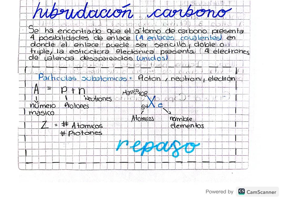 Hibridacion del carbono 
