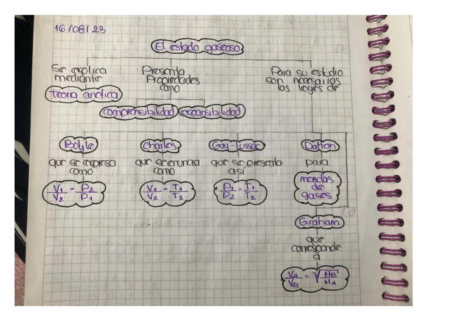 16 108123
So grolica
mediante
(teoria andica)
El estado gascos
Presenta
Propiedades
Como
Comprensibilidad ecoansibilidad
Para su estudio
Son