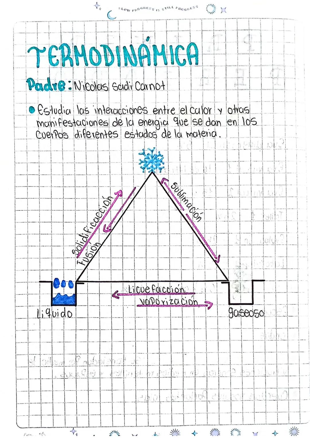 SLOW PROGRES
PROGRESS
# TERMODINÁMICA

Padre: Nicolas Sadi Carnot

- Estudia las interacciones entre el calor y otras
manifestaciones de la 