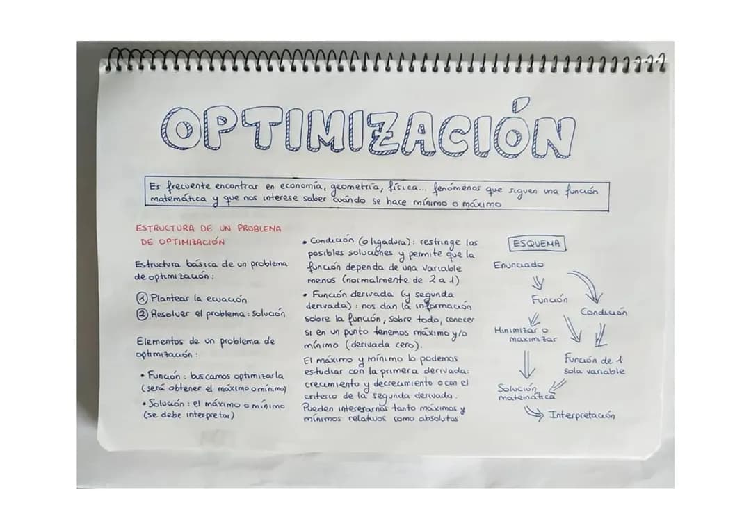 Problemas de Optimización Resueltos y Máximos y Mínimos para Peques