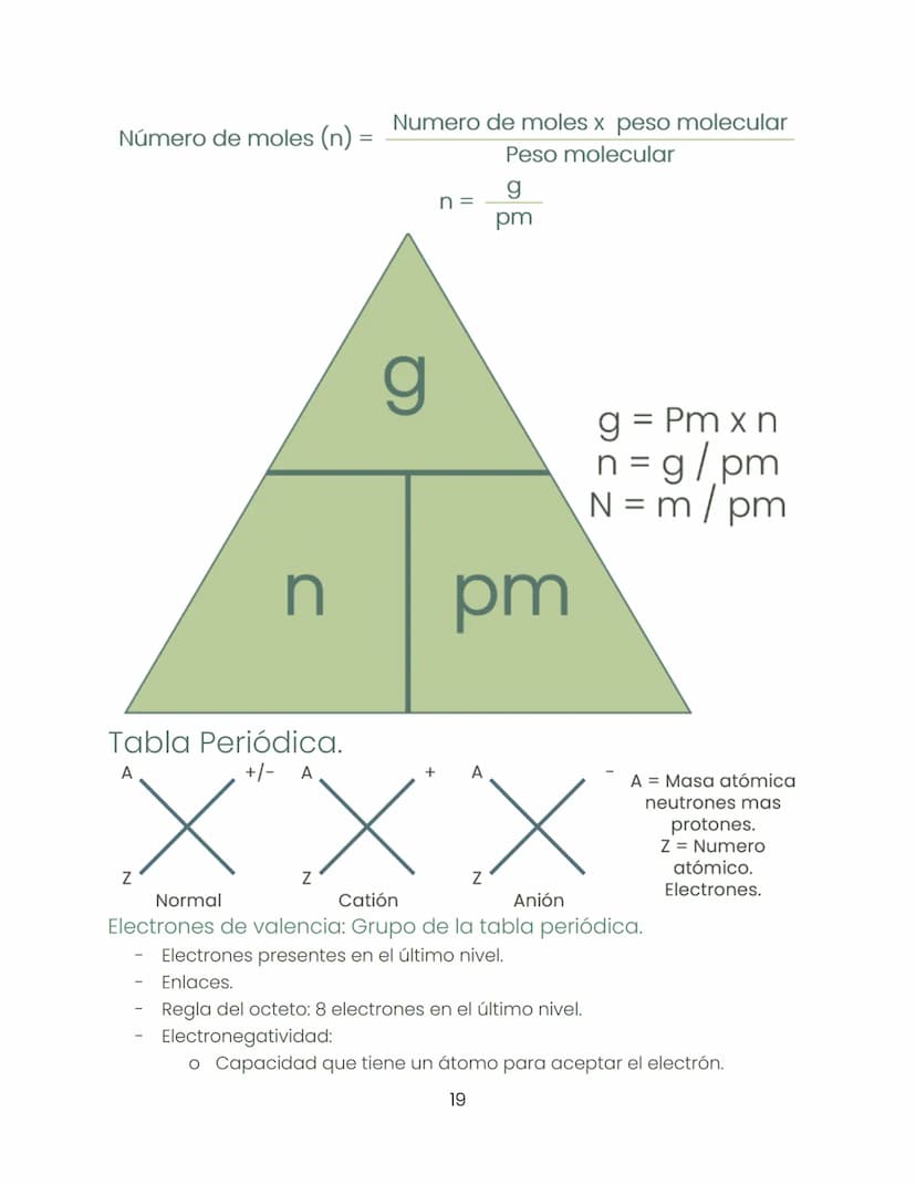Biología
"Dentro de la ciencia ningún camino está cerrado."
Historia de la biología:
Biología:
-
-
-
Busca estudiar hábitos que pasan inadve