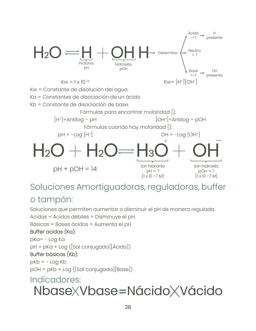 Biología
"Dentro de la ciencia ningún camino está cerrado."
Historia de la biología:
Biología:
-
-
-
Busca estudiar hábitos que pasan inadve