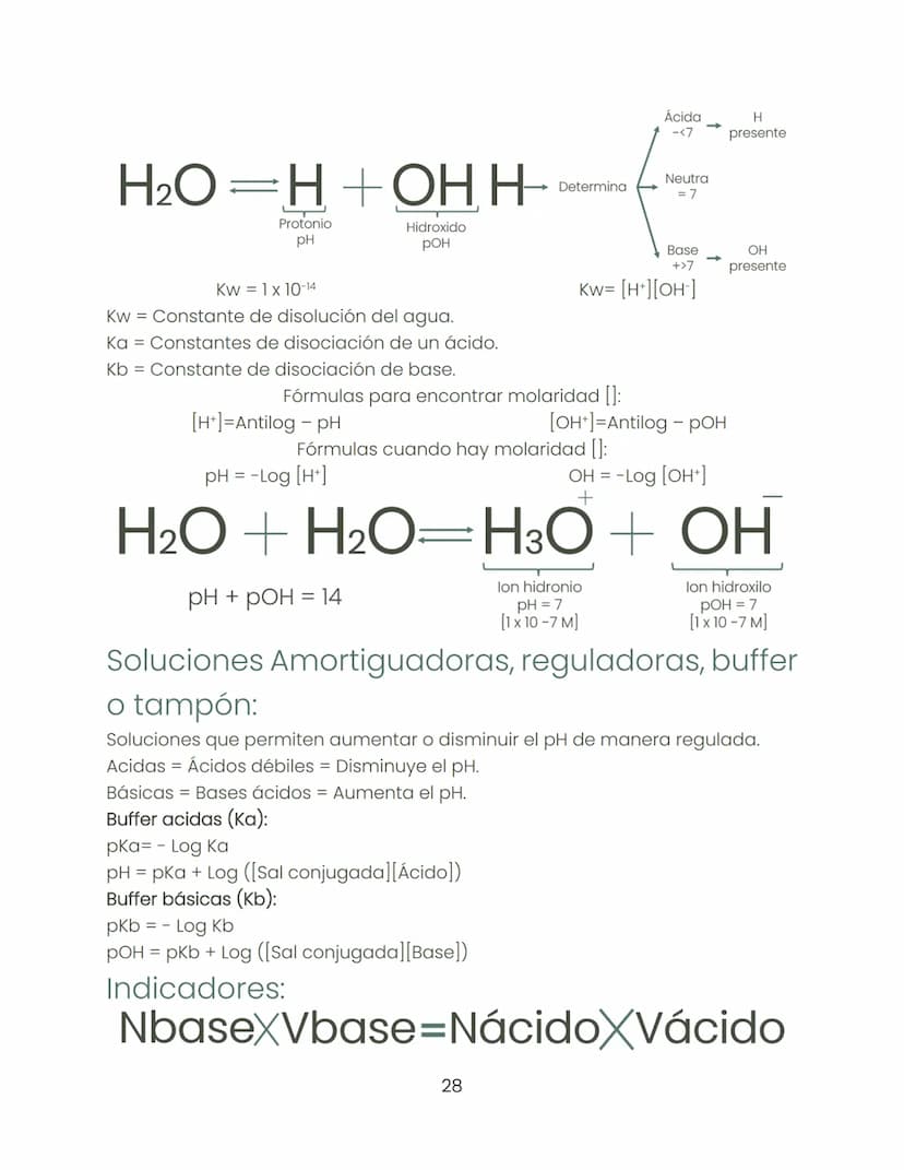 Biología
"Dentro de la ciencia ningún camino está cerrado."
Historia de la biología:
Biología:
-
-
-
Busca estudiar hábitos que pasan inadve