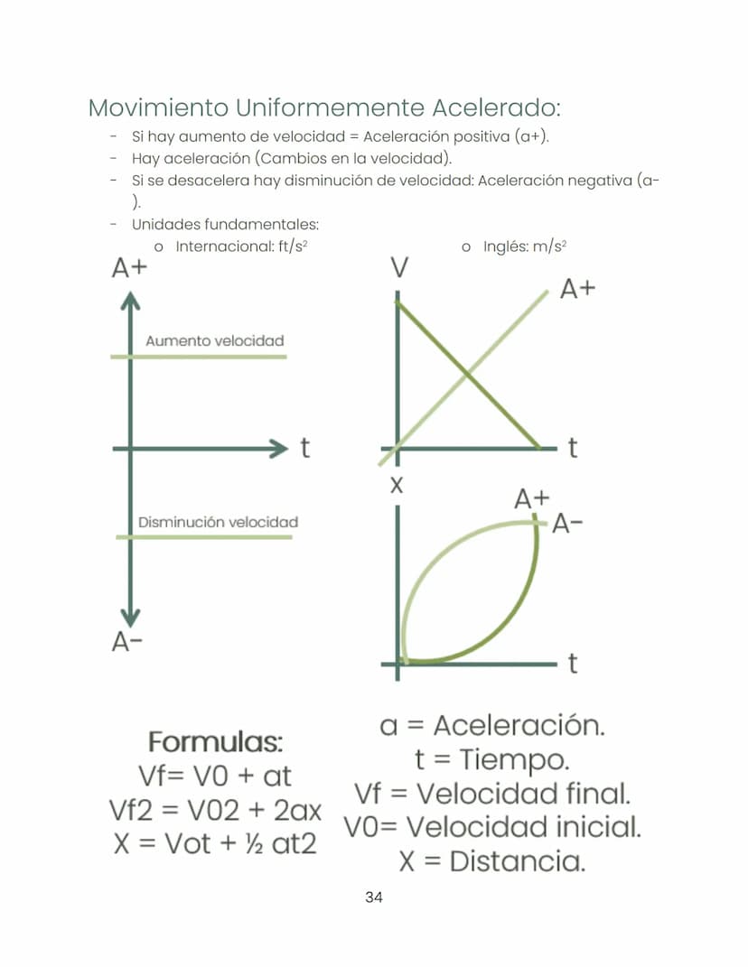 Biología
"Dentro de la ciencia ningún camino está cerrado."
Historia de la biología:
Biología:
-
-
-
Busca estudiar hábitos que pasan inadve