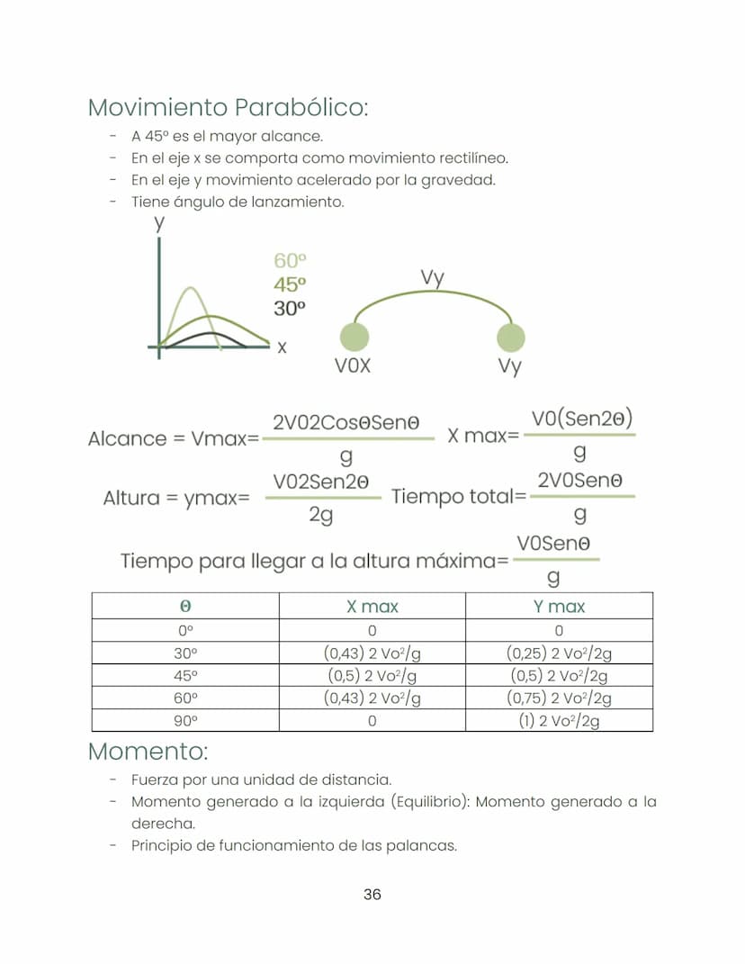 Biología
"Dentro de la ciencia ningún camino está cerrado."
Historia de la biología:
Biología:
-
-
-
Busca estudiar hábitos que pasan inadve